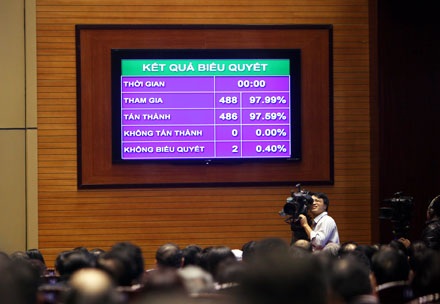 “Quyết định không đúng, Đảng phải chịu trách nhiệm trước nhân dân” - 2 Kết quả biểu quyết thông qua Hiến pháp mới (Ảnh: Việt Hưng)