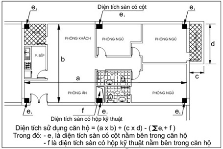 Hàng loạt chính sách quan trọng có hiệu lực từ tháng 4 - 3 Cách tính diện tích căn hộ theo phương án thông thủy