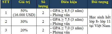 Học bổng 50% học phí bậc phổ thông tại CATS Academy Boston, Mỹ - 2 II. Tại sao chọn CATS Academy Boston:
