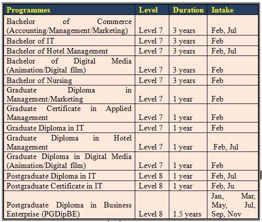 Thông tin chi tiết về các khóa học, xem 