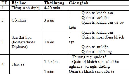 Khai giảng:
