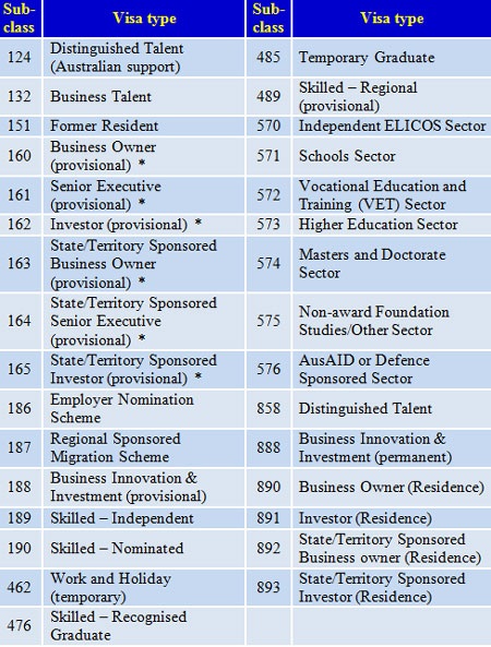 Úc sử dụng điểm tiếng Anh PTE Academic xét visa du học – làm việc – định cư - 3 Nguồn:
