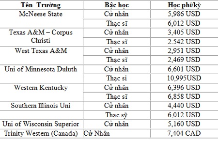 Hội thảo học bổng 8 trường công lập Mỹ và Canada - 3 Các trường đại học xét cấp học bổng gồm: