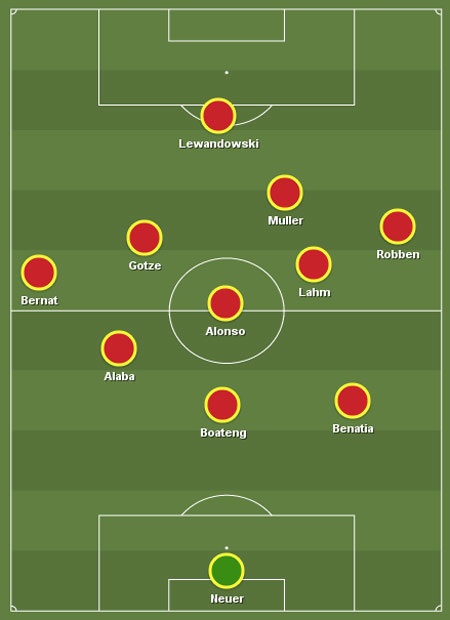 Bayern Munich đang bỏ cả Bundesliga vào một cái chai - 3 Sơ đồ 3-6-1
giúp Bayern Munich tạo ra sự khác biệt