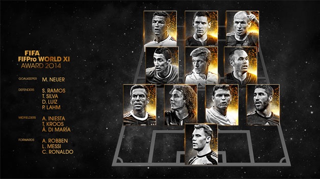 Đội hình tiêu biểu FIFA 2014: La Liga áp đảo, Premier League lép vế - 1 Đội hình
tiêu biểu FIFA 2014
