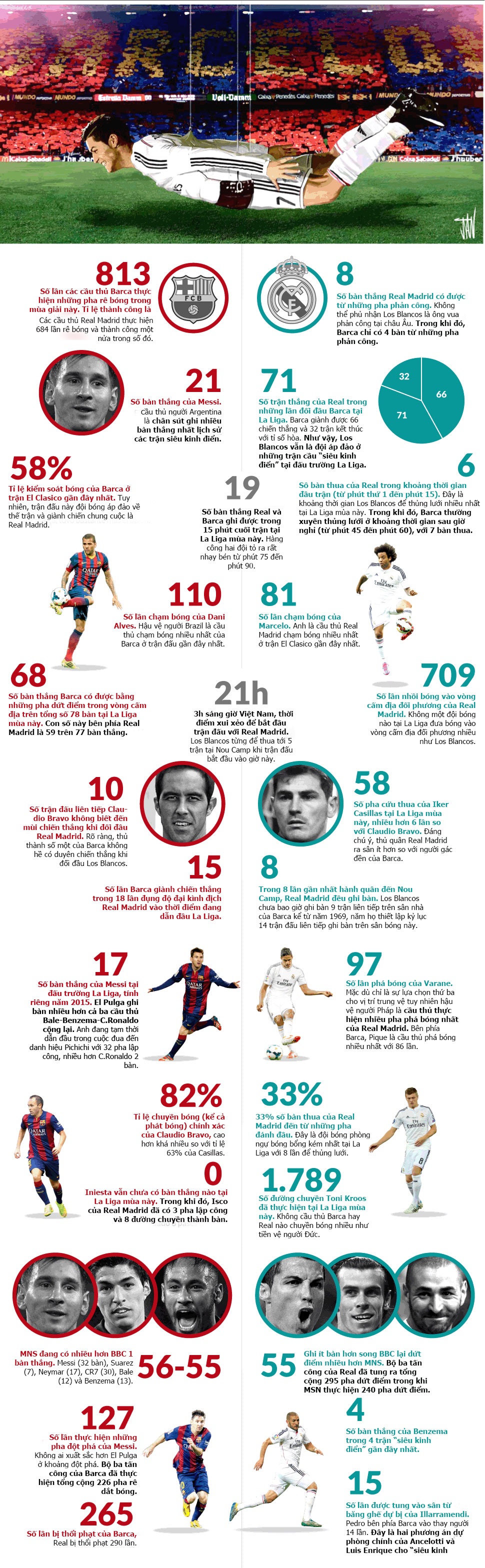 Infographic: "Siêu kinh điển" qua những con số thống kê - 1 Duy Khánh