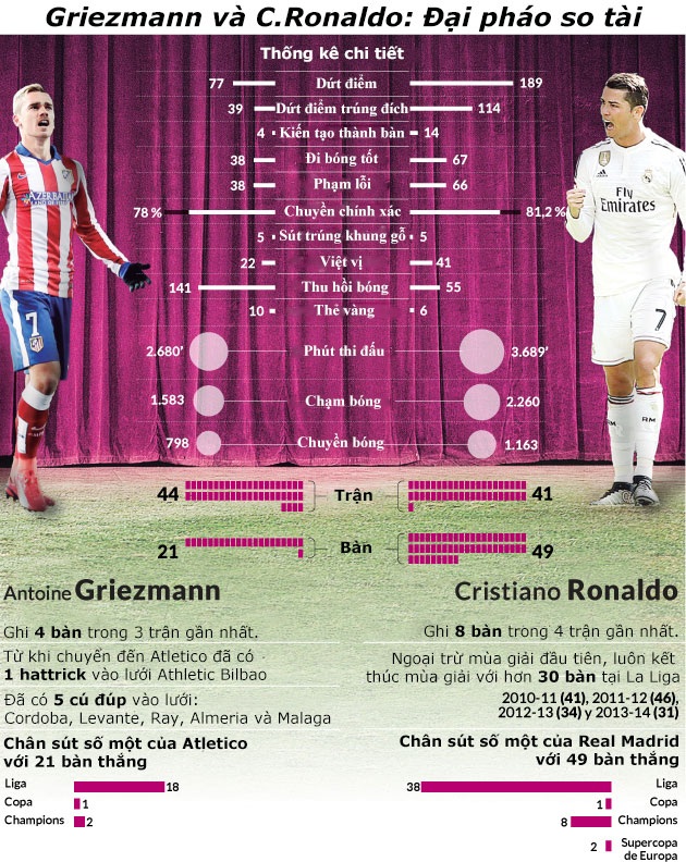 Griezmann và C.Ronaldo: Đại pháo so tài ở Vicente Caldron - 2 Duy Khánh