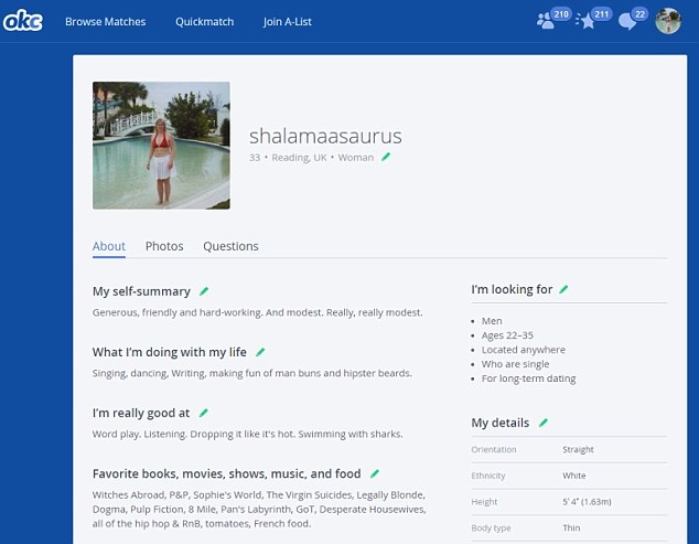 Các Adam thích phụ nữ gầy hay béo? - 2 Hồ sơ của Yvette gầy