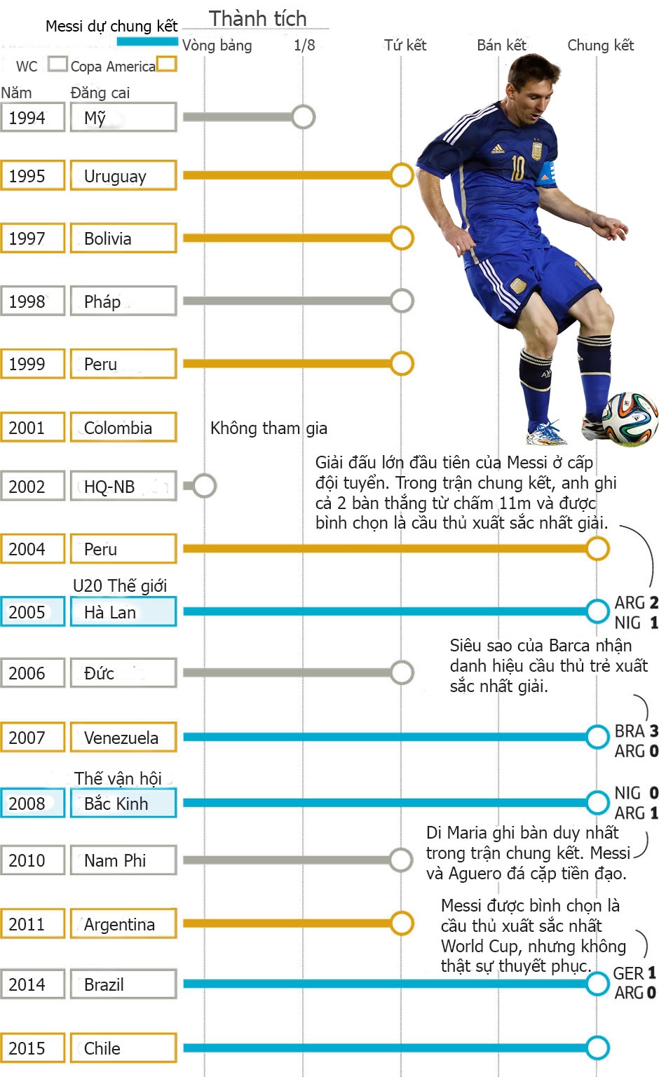 Messi và đồng đội đang đứng trước sứ mệnh lịch sử