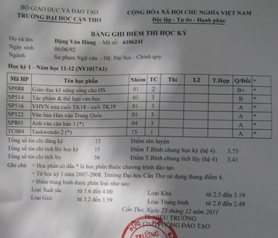 "Thầy giáo tương lai" học giỏi để đền đáp công ơn mẹ - 2 "Thầy giáo tương lai" học giỏi để đền đáp công ơn mẹ - 2