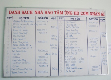 Ấm lòng quán cơm chay 2.000 đồng cho người nghèo - 2 Quán cơm chay Nhân ái 2.000 đồng ở Bạc Liêu.