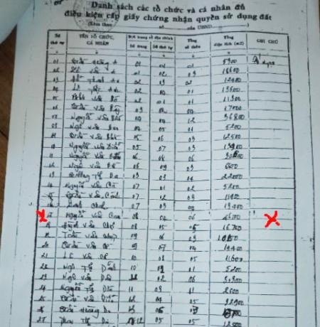 Đơn xin cấp sổ đỏ của ông Cam.