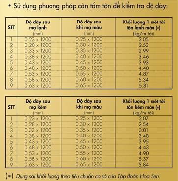 “Bí kíp” phân biệt tôn thật - tôn giả - 7 Sử dụng phương pháp cân tấm tôn để kiểm tra độ dày
