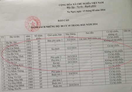 Danh sách di dân sang Lào năm 2014 tại xã Na Ngoi.