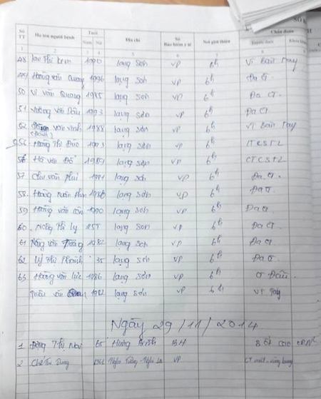 “Biết xe lao xuống ruộng nhưng không biết cách nào để thoát” - 1 Danh sách các nạn nhân đang điều trị tại BV115 Nghệ An.
