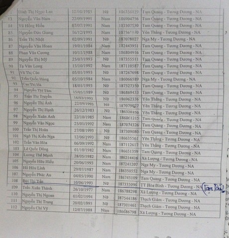 Kỳ I: Lao động “ồ ạt” về huyện nghèo