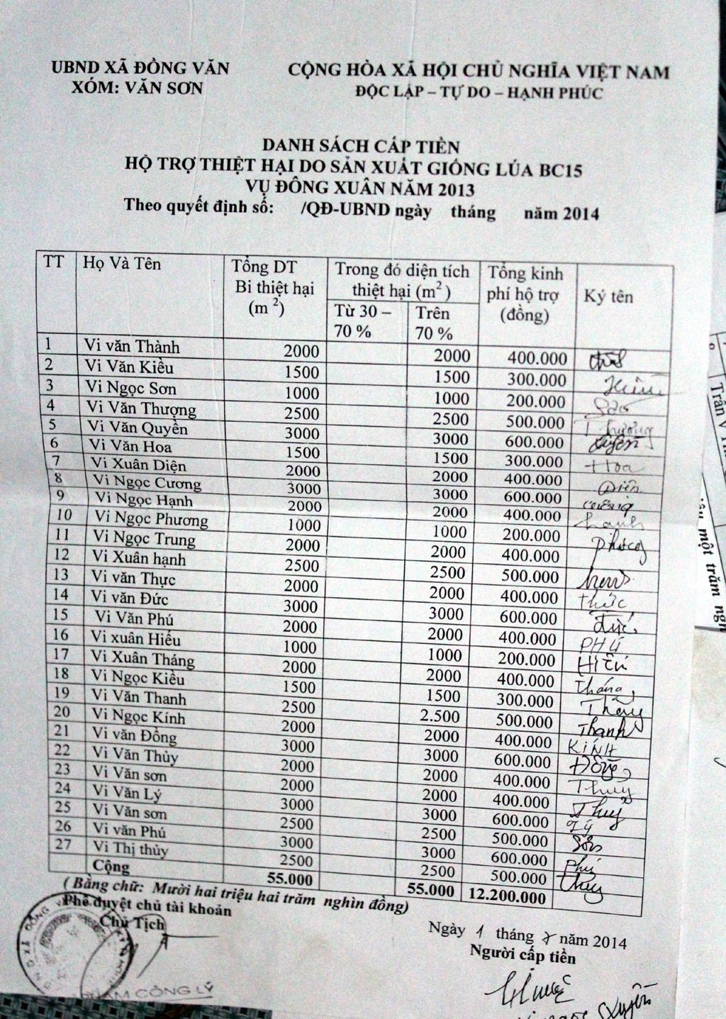 Xóm Văn Sơn với 27 hộ nhưng cũng chung cảnh với các xóm khác khi các hộ dân đã ký.
