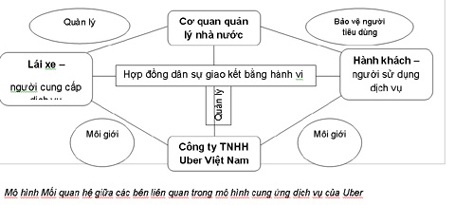 Uber và “cú hích” thay đổi
