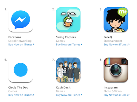 Game mới của Hà Đông leo lên vị trí đầu bảng tại Appstore Việt Nam - 1 Swing Copters đứng thứ 2 tại bảng xếp hạng trên Appstore Mỹ