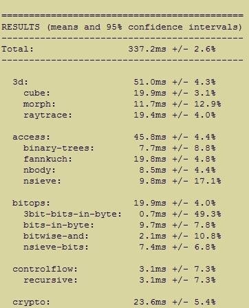 Ra mắt Beta 5 - Bản thử nghiệm hoàn hảo của Firefox 5.0 - 1 Ra mắt Beta 5 - Bản thử nghiệm hoàn hảo của Firefox 5.0 - 1