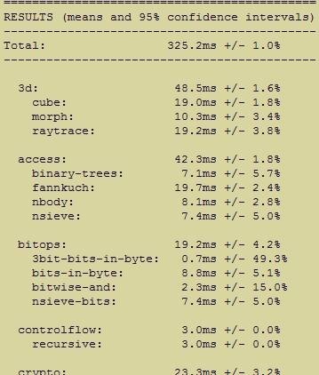 Bản thử nghiệm cuối cùng của Firefox 5.0 xuất hiện - 2