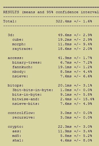 Firefox 5.0 Beta 7 ra mắt đồng thời IE 9.0.1 - 1