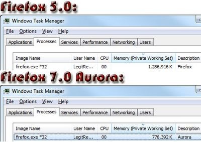 Ấn tượng với khả năng quản lý bộ nhớ trên Firefox 7.0 Aurora - 2 Ấn tượng với khả năng quản lý bộ nhớ trên Firefox 7.0 Aurora - 2
