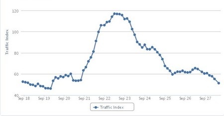 Mạng xã hội Google Buzz chính thức bị “khai tử” - 2
