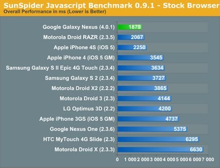 Galaxy Nexus “so găng” iPhone 4S - Ai chiến thắng? - 2
