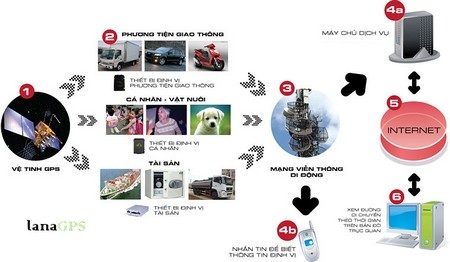 lanaGPS - Hệ thống giám sát hành trình và quản lý phương tiện - 1