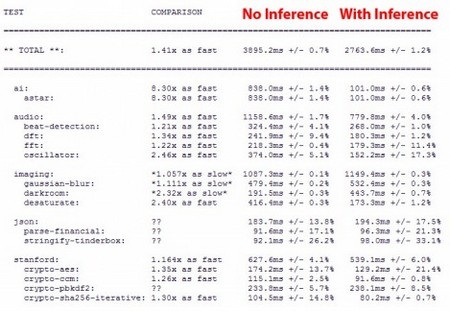 Firefox 9 bản chính thức tăng tốc xử lý đến 30% - 2