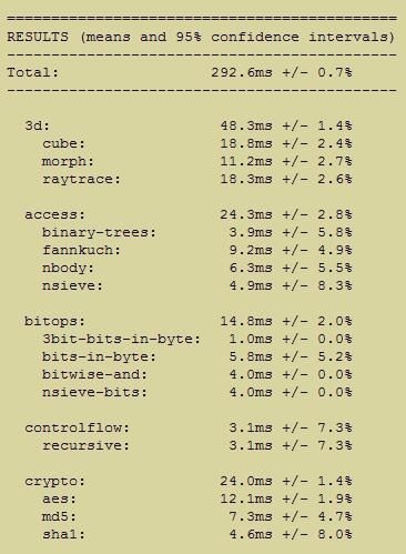 Firefox 9 bản chính thức tăng tốc xử lý đến 30% - 4