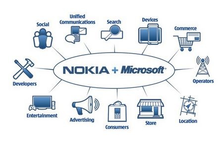 Microsoft và những sự kiện đáng nhớ năm 2011 - 2 Microsoft và những sự kiện đáng nhớ năm 2011 - 2