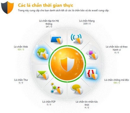 Khám phá phần mềm antivirus miễn phí được yêu thích nhất thế giới - 10 Khám phá phần mềm antivirus miễn phí được yêu thích nhất thế giới