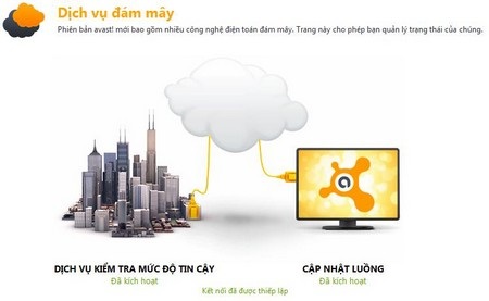 Khám phá phần mềm antivirus miễn phí được yêu thích nhất thế giới - 6 Khám phá phần mềm antivirus miễn phí được yêu thích nhất thế giới