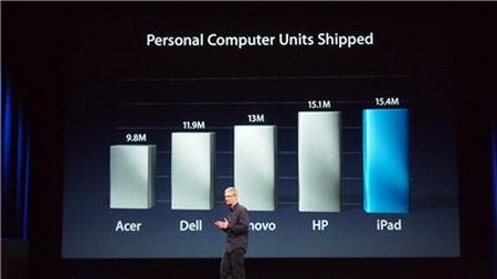 iPad thế hệ mới có màn hình Retina siêu nét - 2 iPad thế hệ mới có màn hình Retina siêu nét