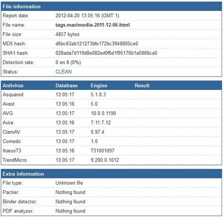 Mẹo hay kiểm tra độ “sạch” của file trước khi sử dụng