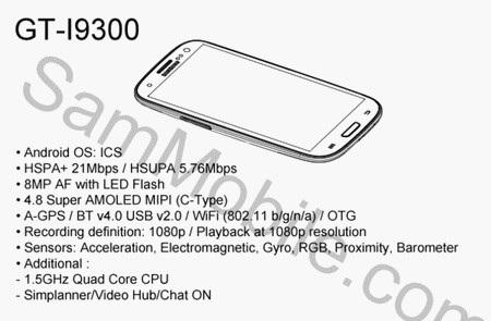 Cấu hình chi tiết của Galaxy S III bị rò rỉ