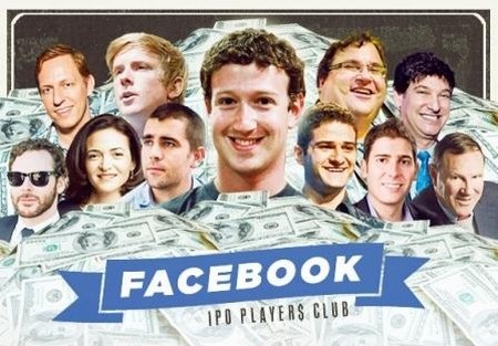Mark Zuckerberg bỏ túi 1 tỉ USD sau khi Facebook phát hành cổ phiếu