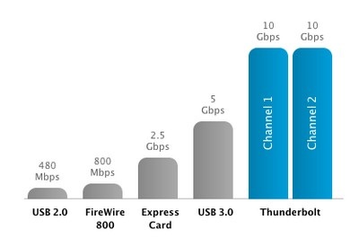 MacBook Pro mới sẽ được trang bị màn hình Retina siêu nét