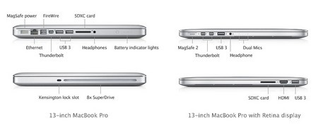 Cận cảnh MacBook Pro 13-inch màn hình “siêu nét” mới - 7 Ảnh thực tế MacBook Pro Retina 13-inch: