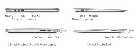 Ảnh thực tế MacBook Pro Retina 13-inch: