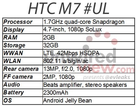 Thông tin chi tiết về cấu hình của HTC M7 bị rò rỉ