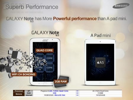 Chế độ đọc sách Reading Mode của Galaxy Note 8.0 giúp đọc sách dễ dàng và thuận tiện hơn.