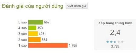 Cách cài đặt Facebook Home trên mọi smartphone chạy Android - 2