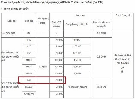 Bảng giá các gói cước Internet di động mới của Vinaphone
