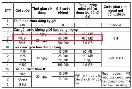 Bảng giá gói cước mới của Mobifone