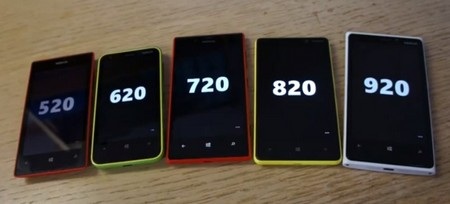 Nhà đầu tư chỉ trích Windows Phone đang kéo Nokia xuống địa ngục - 2 Dòng Lumia chưa đủ sức để giúp Nokia khẳng định tên tuổi trên thị trường smartphone