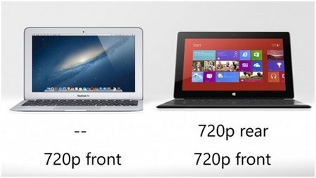 Surface có cả hai camera trước và sau (720p) , trong khi Macbook Air chỉ có camera trước.