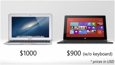 Surface có cả hai camera trước và sau (720p) , trong khi Macbook Air chỉ có camera trước.